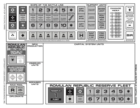 Federation & Empire: Civil Wars Fleet Charts Pack