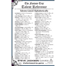 The Fantasy Trip Talent Reference-2
